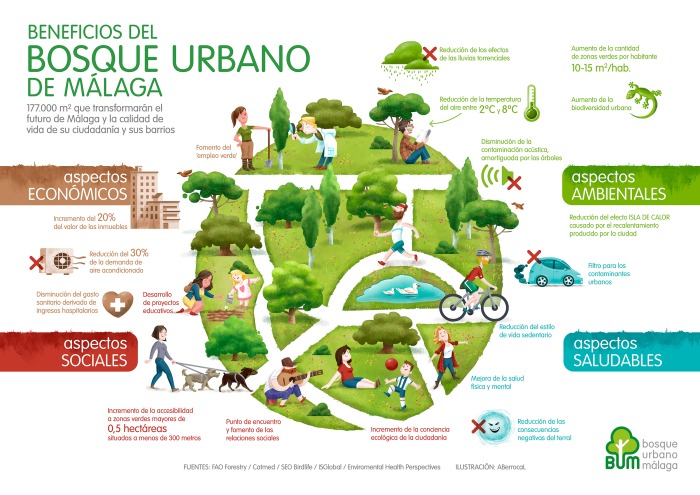 bosque-urbano-infografia-2019-aberrocal-web-2500.j