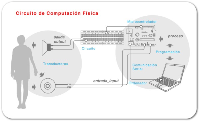 circuitocf_1.jpg