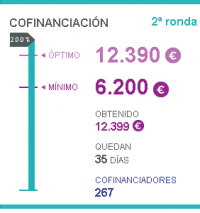 Un esfuerzo óptimo. La campaña de crowdfunding de mercado social ha llegado al 200%