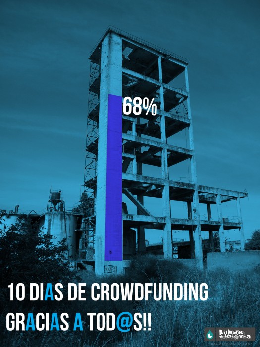 10 DÍAS DE CROWDFUNDING Y ESTAMOS AL 68%. GRACIAS A TODOS LOS COFINANCIADORES!!!