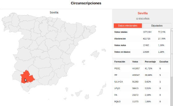 Los representantes en el Congreso por circunscripción en la nueva web de Qué hacen