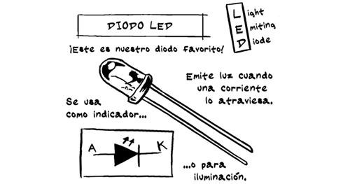 Electronic symbols: pages 7 - 12 to look over