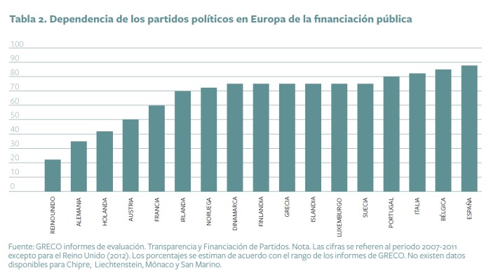 Malversación institucional de fondos públicos